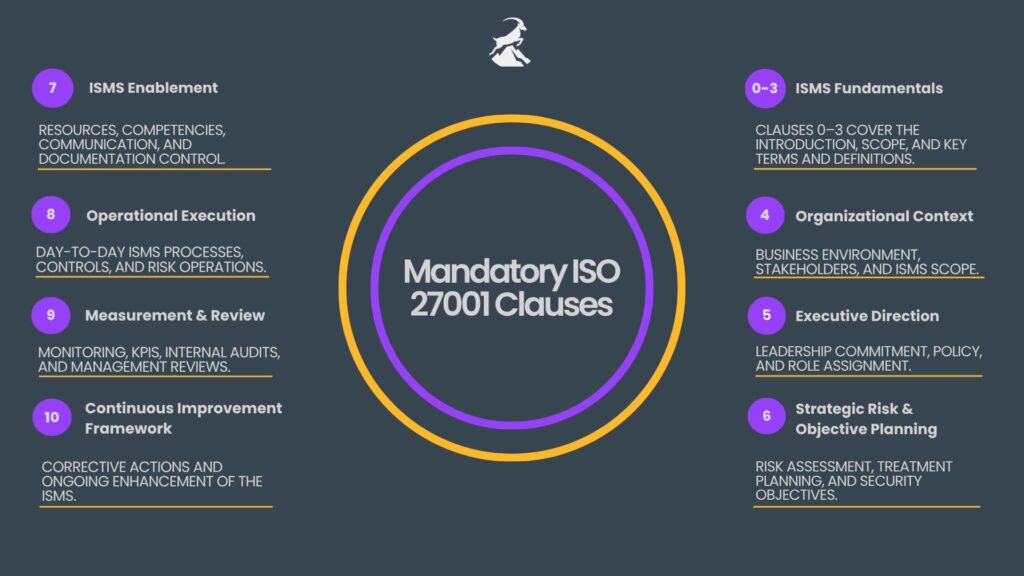 iso27001_coreclauses